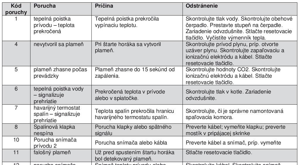 Poruchy, príčiny, odstránenie Na regulátoroch