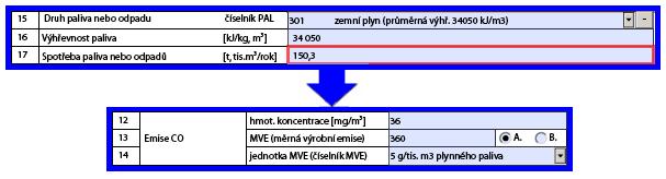 e) Vazba mezi MVE stanovenou