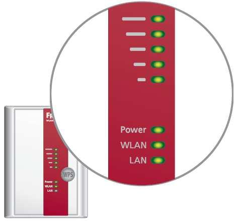 Popis repeateru / Význam LED indikace Repeater má ve své přední části jedno tlačítko WPS a několik LED kontrolek.
