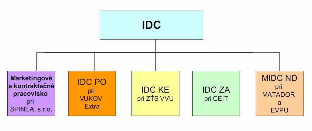 Zakladateľom centra je TUKE+VUC PO + Klaster AT+R so sídlom v Prešove. Centrum priamo nadväzuje na pripravované Regionálne inovačné centrum RIC.