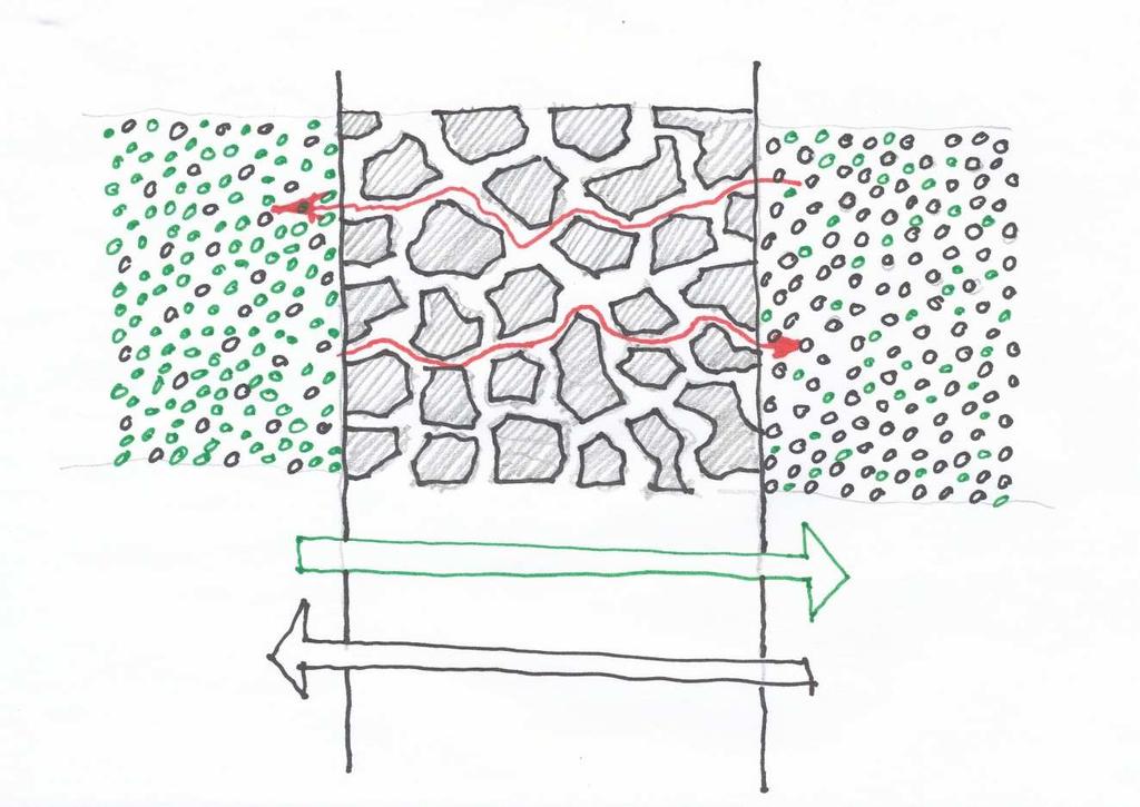 Obecná definice DOK Název DOK z kinematiky plynů - dva možné mechanismy přenosu: Konvekce (proudění, rozdíl tlaků) Difúze(i za konstantního tlaku) Specifikum difúze: Pouze u směsí plynů (např.