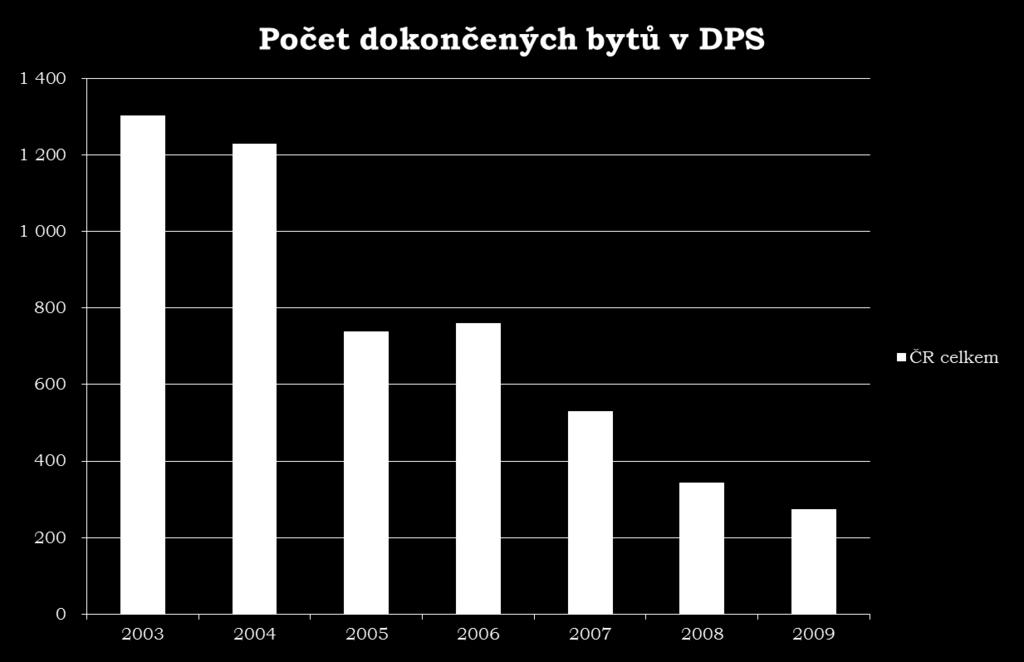 Koordinační schůzka řešitelů projektu "Regionální