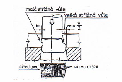 KJ 0,7 999579,12 0,6 1000 = 420 J [11] 3.1.4.3 Střižná vůle Při jejím určení se přihlíží na tloušťku materiálu a k pevnosti ve střihu.