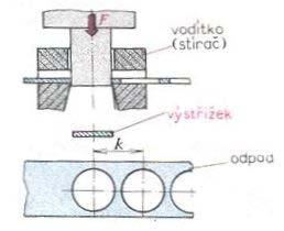 3.1.5 Funkce a volba střihadla Na střihadlech se dá provozovat několik typů operací. Jsou to: 3.1.5.1 Volba střihadla 1.