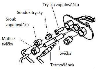 PŘESTAVOVÁNÍ KAMEN Z JEDNOHO PALIVA NA JINÉ Přestavování hlavní trysky Přestavbu smí provádět pouze autorizovaný servis Zavřete přípoj plynu před spotřebičem Odšroubujte šrouby 13 Přechodku 12 na