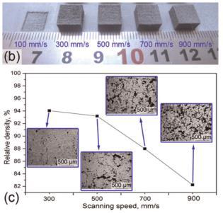 Experimenty byly prováděny s výkonem laseru 200 W, rozsahem skenovacích rychlostí 100 900 mm/s, tloušťkou vrstvy 20 µm a vzdáleností návarů 80 µm. Stavba vzorků probíhala v argonové atmosféře.