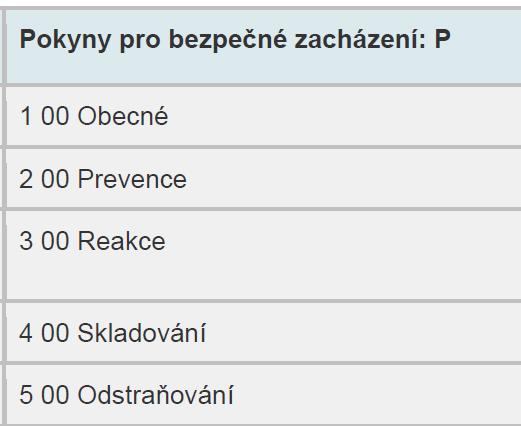 Nařízení CLP - označení Rozsahy kódů pokynů pro bezpečné zacházení dle nařízení CLP P102 Uchovávejte mimo dosah dětí P202 Nepoužívejte, dokud jste si nepřečetli všechny pokyny pro bezpečné