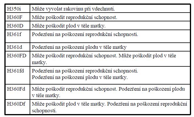 B. Nebezpečné látky na základě vlastností nebezpečných pro zdraví Reprodukční toxicita zvláštní kategorie u reprodukční