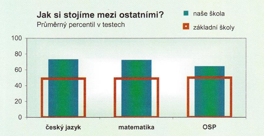 Údaje o zapojení školy do rozvojových a mezinárodních programů Název programu Další informace: Způsob zapojení zúčastněných žáků ostatních pedagogů (dětí) zam. 0 0 0 Část XII.