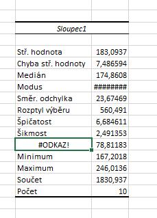 Příklad: Pokračujeme s daty o výšce lidí, kdy ze základního souboru výšek lidí (předpokládáme normální rozdělení se střední hodnotou 178 cm, rozptylem 100 a směrodatnou odchylkou 10 cm) provedeme