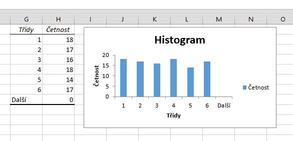 V programu Statistika lze z dat vytvořit výše uvedenou tabulkou v nabídce Statistiky Základní