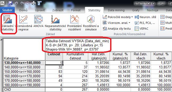 Kolmogorovův-Smirnovův test normality dat Tento test testuje, zda data pochází z normálního rozdělení se střední hodnotou μ a rozptylem σ 2, tedy testujeme specifikovaný model.