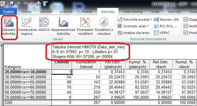 Jak jsme viděli v případě grafických metod, SW Statistica umožňuje zvolit pro ujištění i v případě histogramu či pravděpodobnostního grafu.