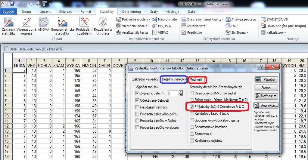 V tabulce vidíme znovu hodnotu statistiky chí-kvadrát a výslednou p-hodnotu testu chíkvadrát nezávislosti. Dále vidíme tři hodnoty měr síly závislosti.