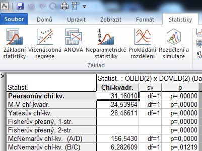 tabulky (vyberte proměn.)(tentokrát vybereme proměnné OBLIB a DOVED) -> OK -> OK - > na záložce Možnosti vybereme například Pearsonův & M-V chí-kvadrát a označíme Fisher exact.