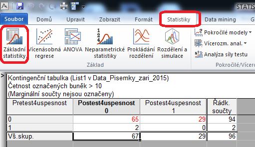 Z tabulky vidíme, že při prvním řešení úlohu vyřešili jen dva studenti z 96. Po přednášce už to bylo 29 studentů. Po přednášce úlohu nevyřešilo 67 studentů.