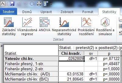 Tedy, zda je stejně studentů, kteří úlohu nejprve nevyřešili a po přednášce ano a studentů, kteří ji nejprve vyřešili a po přednášce si s úlohou neporadili.