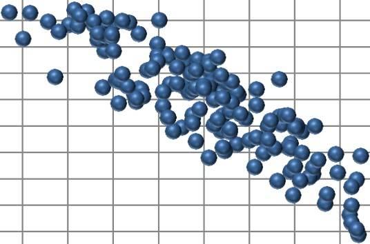 Denní spotřeba zemního plynu v ČR v zimním období Tabulka č. 41 Spotřeba zemního plynu v ČR v zimním období /218 aktuální denní teplotní gradient 3 období mil.