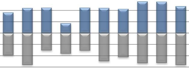 přepravní soustavě Spotřeba plynu v ČR 28 36 371,2 27 71,7 8 669,5 1 829,5 1 952,8-123,3 124,1 14,9 8 685,2 383 913,2 292 393,9 29 34 45 25 88,5 8 641,5 2 224,7 2 85,8-581,1 113,2-12,3 8 161,3 364