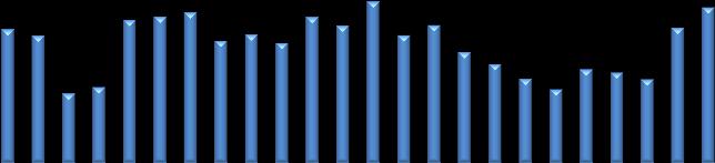 MND GS 23: 272 716, : 25 523,9 22: innogy GS do ČR 23: 144 8,6 21: 95,1 13 577,9 22: 9,1 21: přes PPL 9: 143 913,6 1: 13 568,9 1: