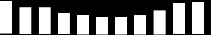 824 2 642 898 2 849 162 3 41,4 713, 98,6 1 999,1 177,3 7 28,4 36 263,8 7 578, 1 423,6 21 252,7 1 891, 77 49,1 215 1 66 6 814 199 725 2 636 189 2 844 334 3 522,8 74,5 1 57,2 2 171,1 116, 7 67,6 37