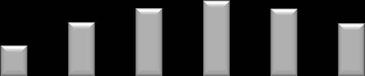 167,8 426 422,9 44 475,7-3,19% 39 941,6 41 293,8 38 427,9 393 8,9-3,4% 35 651,5 36 917,6 296 135, 37 294,7-3,63% 27 742,5 28 753,5 5 Rmax.