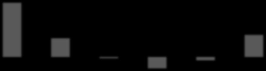 511 35 13 47 696 13 686 615 14 821 197 16 93 95 17 291 7 14 711 98 15 89 25 11 75 12 12 946 29 2 9 161 15 4 9 797 223 6 * viz