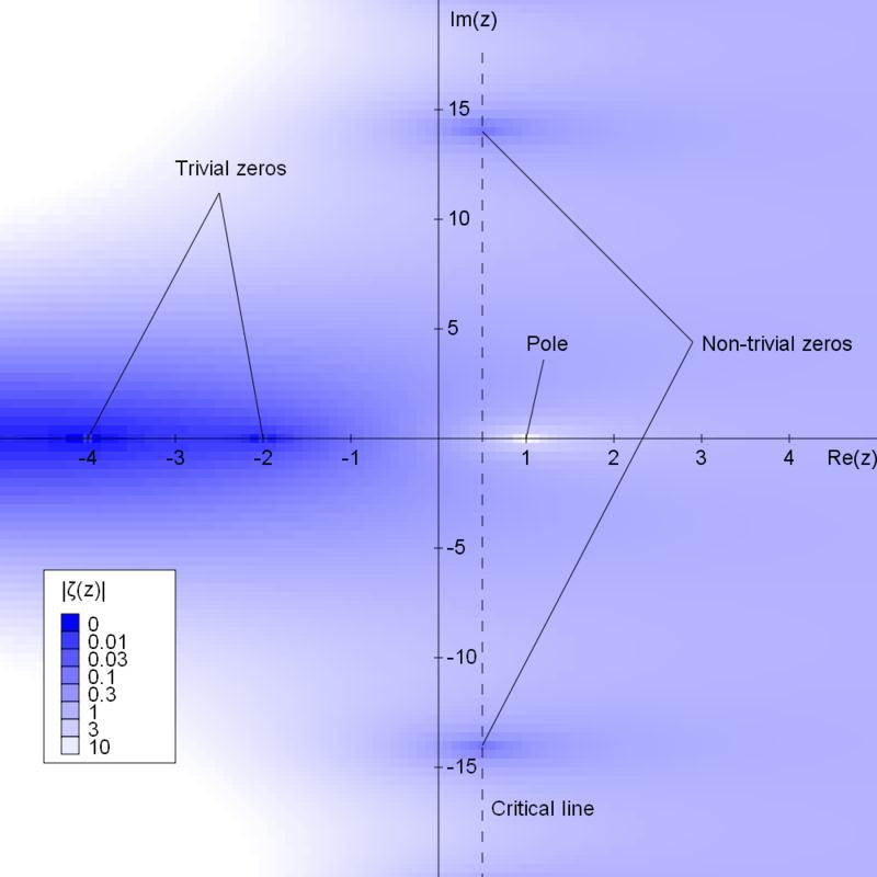 V oboru přirozených čísel platí: Γ (n) = (n )!