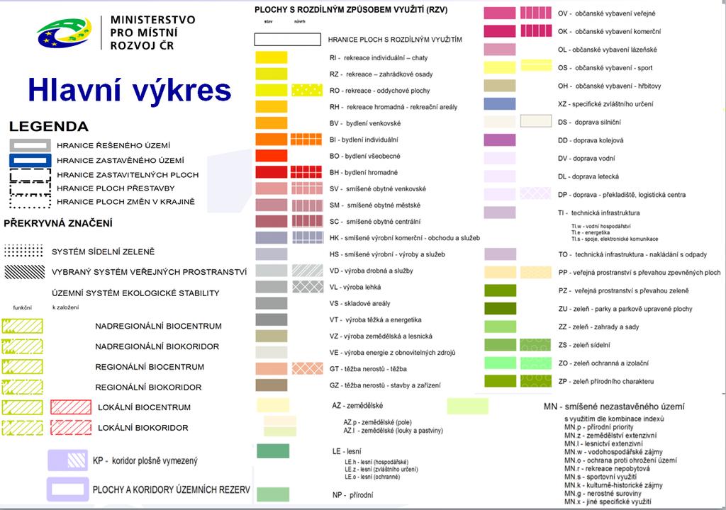 Standard vybraných částí