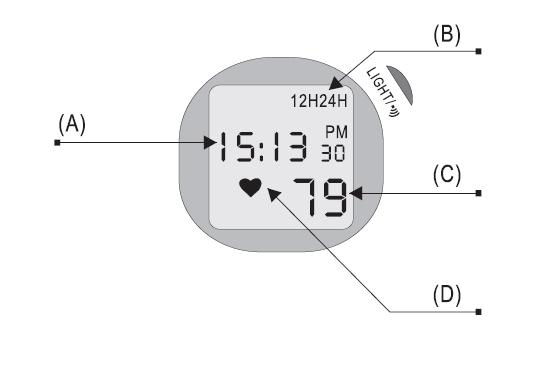 Hodiny A) čas B) mod 12/24 H C) aktuální tepová frekvence D) symbol srdce měření tepové frekvence Záruční podmínky: 1. na výrobek se poskytuje kupujícímu záruční lhůta 24 měsíců ode dne koupě 2.