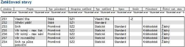 Obr. 11 Zatěžovací stavy vazníku Obr.