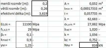 Návrh: 0,26 x 0,2 m (A = 0,052 m²), GL32h krátkodobé zatížení, třída provozu 1 L = Lef = 3,619 m 4.