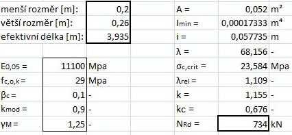 4.5 Prvek 4 Obr. 34 Označení prvků vazníku Nmax,tlak = 363 kn Nmax,tah = 0 kn Vz,max = 1 kn - nerozhoduje My,max = 1 knm zanedbávám Obr.