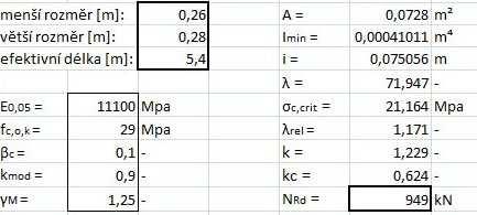 4.7 Prvek 6 Obr. 34 Označení prvků vazníku Nmax,tlak = 617 kn Nmax,tah = 0 kn Vz,max = 2 kn - nerozhoduje My,max = 2 knm zanedbávám Obr.