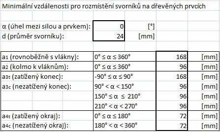 Obr. 54 Spoj prvků