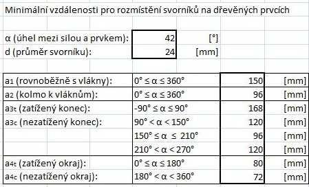 4.12 Spoj prvků 1,4 Obr. 34 Označení prvků vazníku 4.12.1 Spoj prvek 4 plech Prvek 4: Nmax,tlak = 363 kn Nmax,tah = 0 kn Návrh: Svorník M24 5.