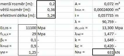 Návrh: 0,2 