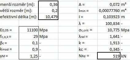 m²), GL32h