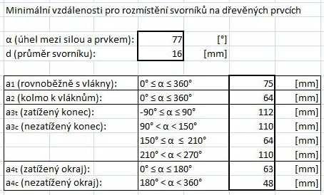 86/0,002184 = 39378 kpa = 39,4 MPa Fyd > σd 204,3 MPa > 39,4 MPa -> Vyhovuje -> Průřez štítového