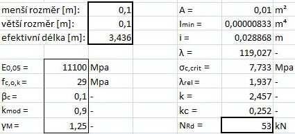 6.6 Vzpěra pro vazníkový prvek 8 Nmax,tlak = 10 kn Návrh: 0,12 x 0,12 m (A = 0,0144 m²), GL32h krátkodobé zatížení L = Lef = 3,436 m 6.6.1 Únosnost: vzpěrný tlak NEd/NRd 1 10/53 1 0,19 < 1 -> Vyhovuje -> Pro vzpěru pro vazníkový prvek 8 vyhovuje průřez 0,12 x 0,12 m GL32h.