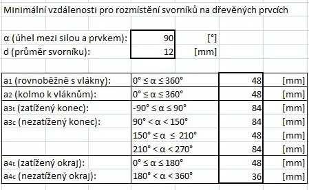 6.8.2 Spoj vaznice běžná/u štítu plech Vaznička: Vz,max = 34 kn Návrh: Svorník M12 5.8 (d0=13mm), Fv,Rd = 27,1kN nmin = Nd/Fv,Rd = 34/27,1 = 1,3 -> Navrhuji 4 svorníky. Návrh: Plech S235 tl.