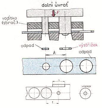 LITERÁRNÍ STUDIE - Postupové střižné nástroje Výrobek je zhotoven v rámci několika operací a kroků. V jednom zdvihu se provede několik operací najednou. Postupové stříhání je znázorněné na obrázku 27.