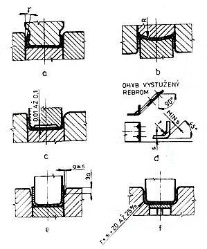 LITERÁRNÍ STUDIE Obr. 37 Ohyb V a U [3] Aby se tomuto odpružení předešlo, je třeba s ním počítat při konstrukci a návrhu ohýbacích nástrojů.