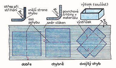 LITERÁRNÍ STUDIE Po položení rovnosti mezi rovnice a následných úpravách dostaneme vztah pro výpočet ohýbací síly do tvaru U. (2.