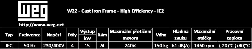 Výpočet potřebného vstupního výkonu: Účinnosti: ozubená kola přímá: η = 0,98 ozubená kola