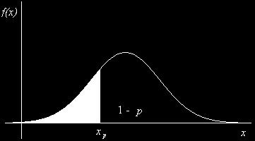 Kvatilové charakteristiky p-kvatil Nechť F(x) je distribučí fukce áhodé veličiy X.