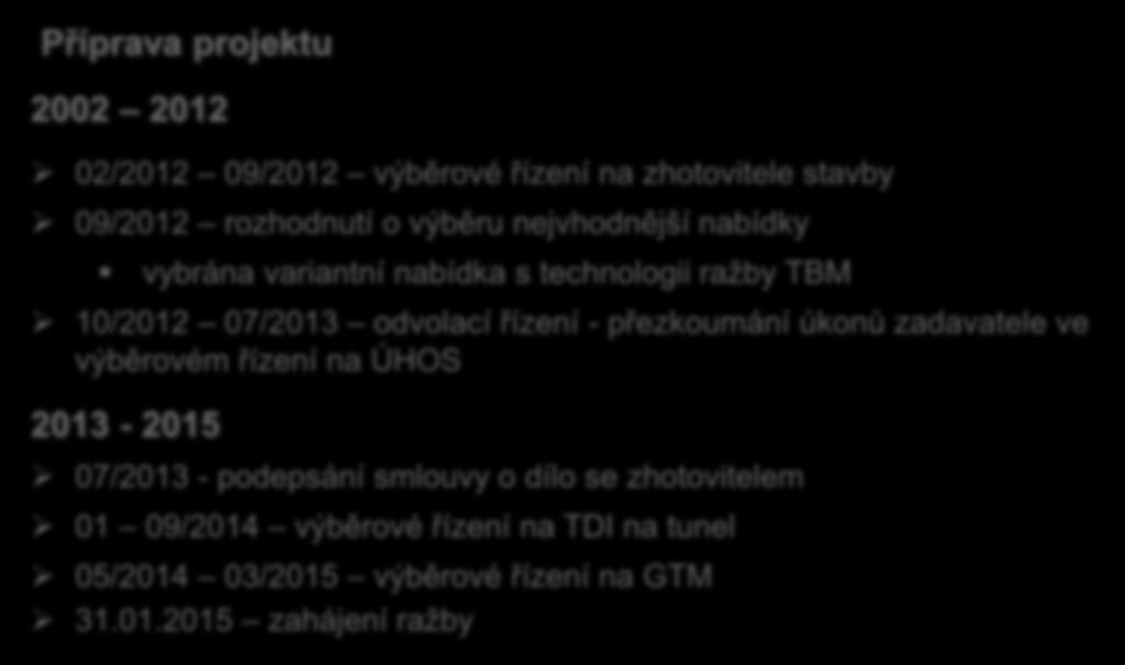 Příprava projektu 2002 2012 02/2012 09/2012 výběrové řízení na zhotovitele stavby 09/2012 rozhodnutí o výběru nejvhodnější nabídky vybrána variantní nabídka s technologii ražby TBM 10/2012 07/2013