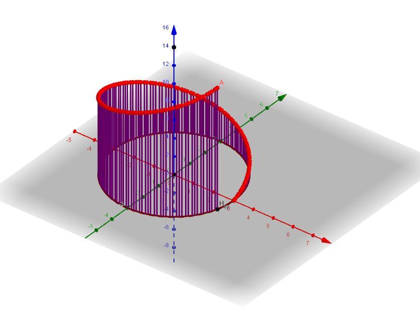 ŠROUBOVICE ZÁKLADNÍ INFORMACE 1. Šroubovice Šroubovice je prostorová křivka.