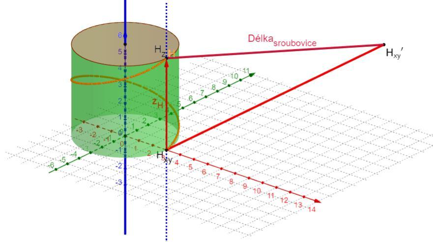 Obr. 3: Ilustrace k odvození délky jednoho závitu šroubovice, 2.