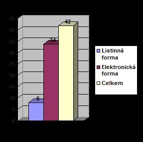 9. Žadatel podal stížnost na porušení zákona č. 06/999 Sb., Ministerstvem a sociálních věcí, které ve své činnosti k žadateli nenaplnilo zákonnou povinnost vyplývající z 2 odst. zák. č. 06/999 Sb., neboť ve lhůtě 5 dnů nezaslalo žadateli požadované informace dle 4 odst.